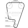 FLENNOR 4531V Timing Belt